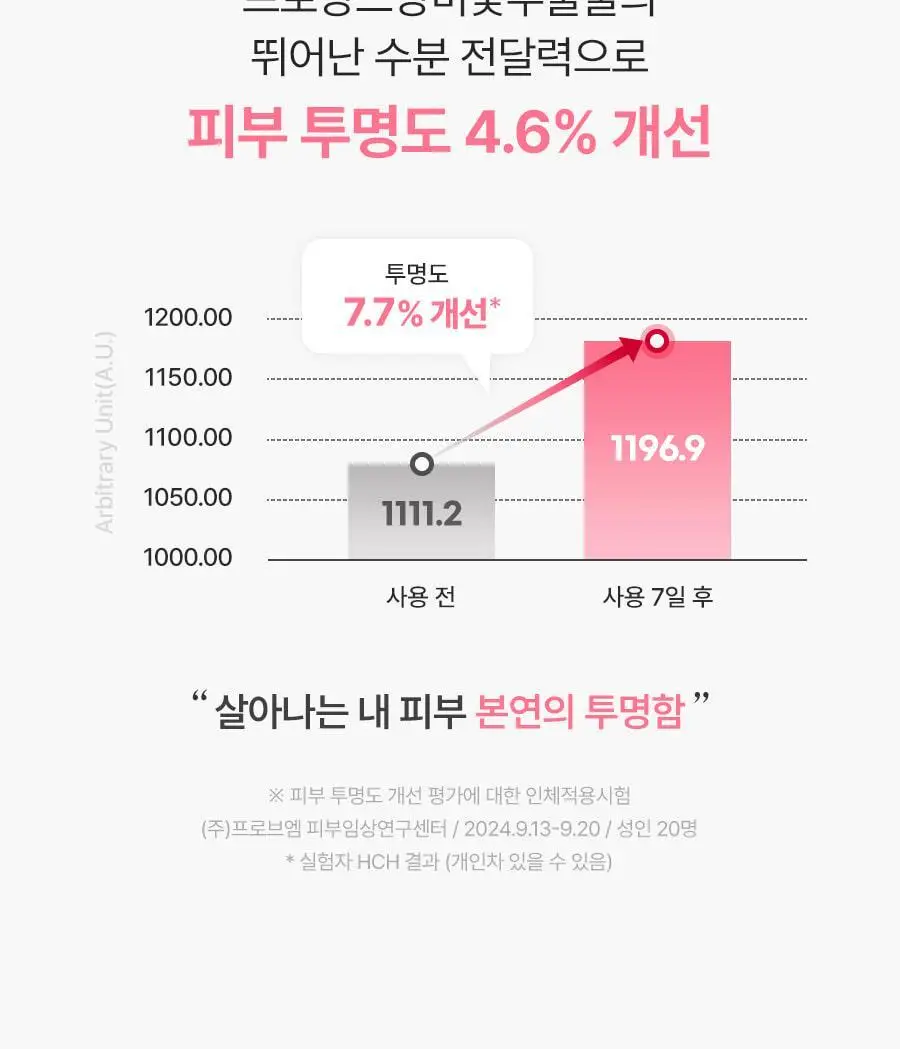 [2초에1개판매] 레이비 퍼퓸 바디로션 350ml 4종 택1 (산양유/라벤더/로얄젤리/런던로즈) 상세페이지 26